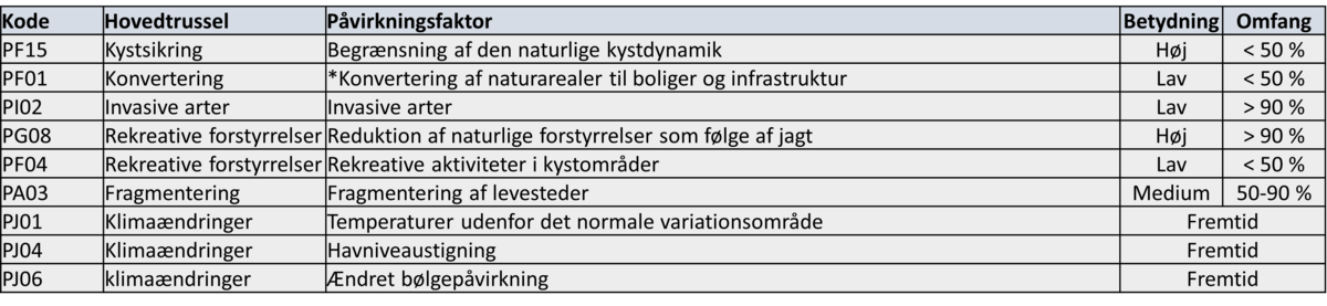 Tabel 1210.204