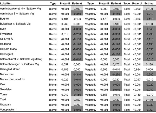 Mygblomst lokaliteter 2024