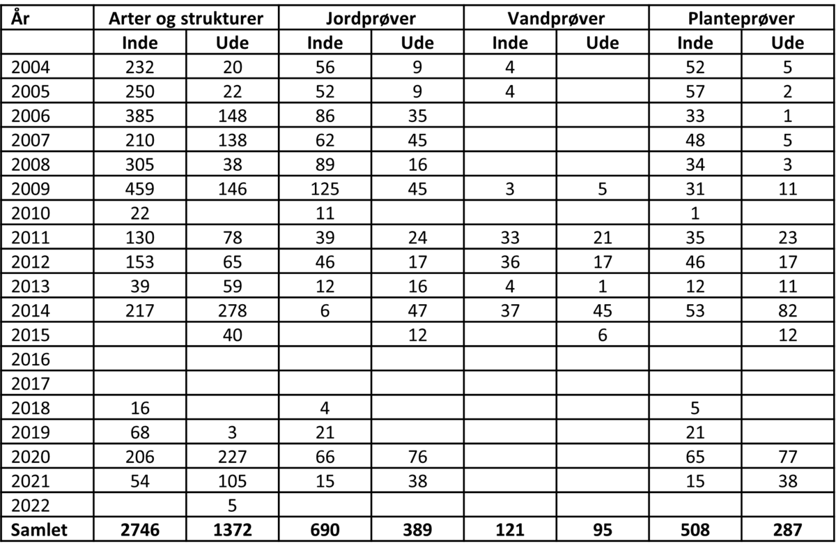 Tabel 4010.5b.