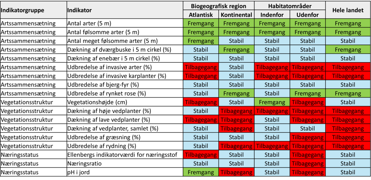 Tabel 5130.203 2025