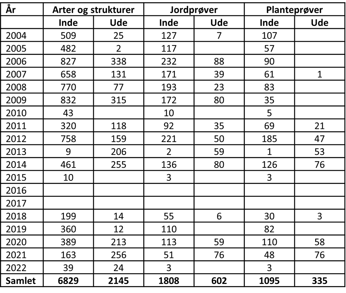 Tabel 2130.5b