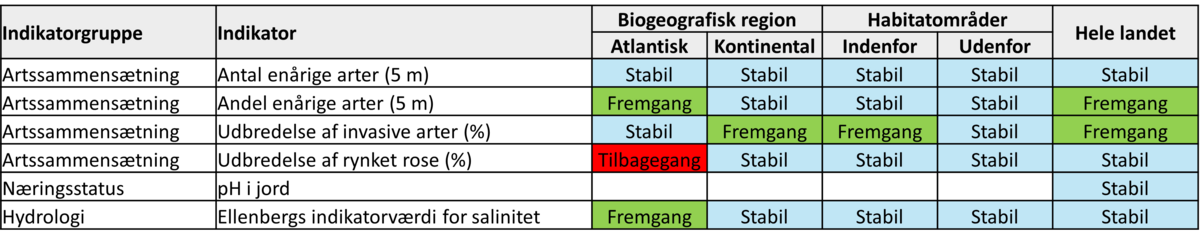 Tabel 1220.203 2025