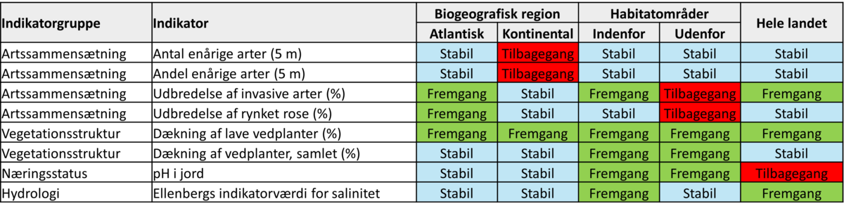 Tabel 1210.203 2025