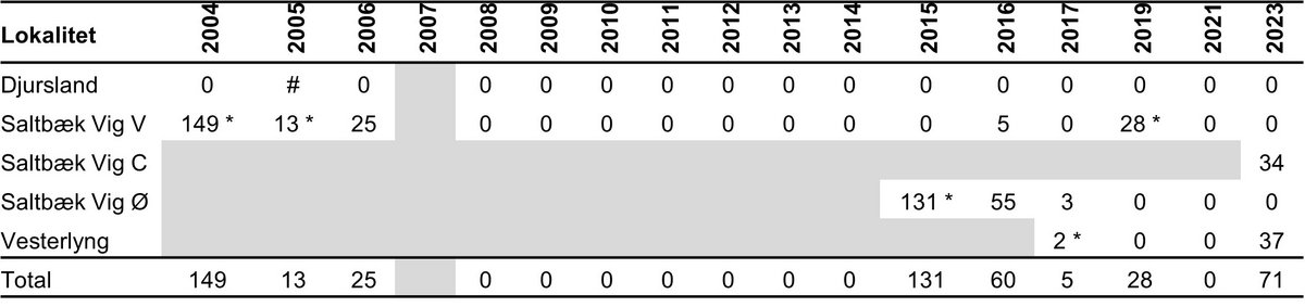 Enkelt månerude lokalitetsoversigt 2024