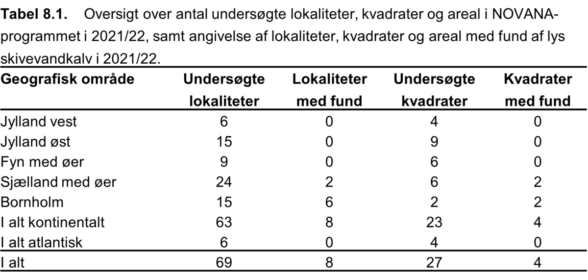 Lys skivevandkalv 2022 Tabel 1