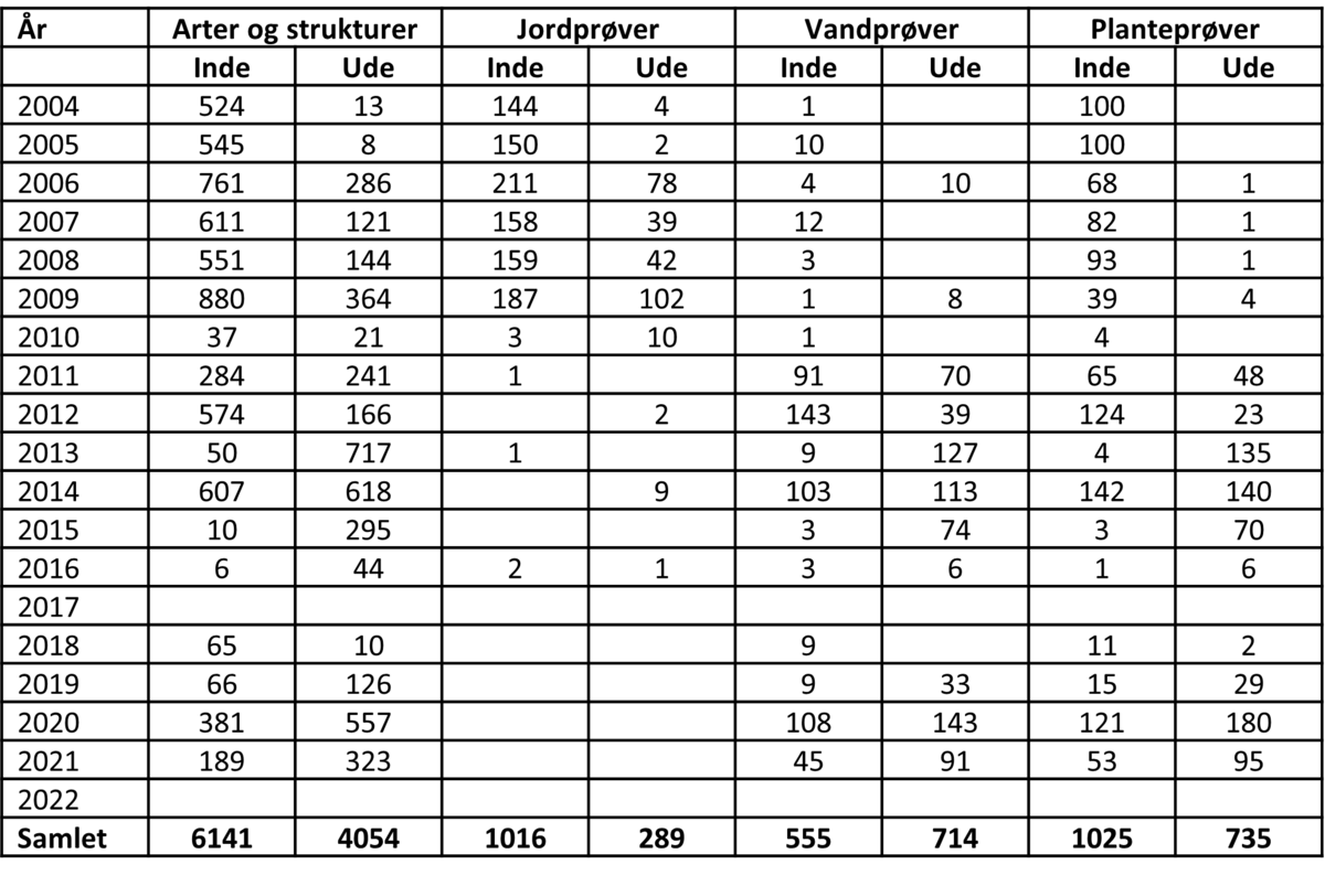Tabel 7230.5b. 