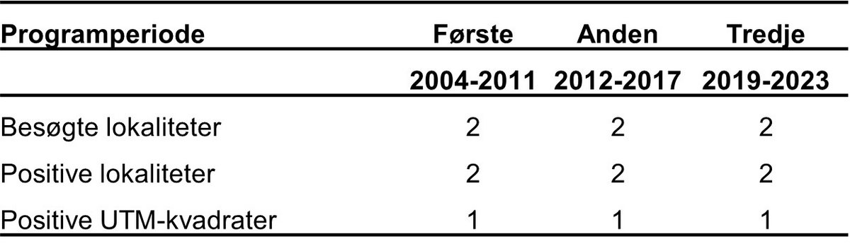 Fruesko lokaliteter 2024