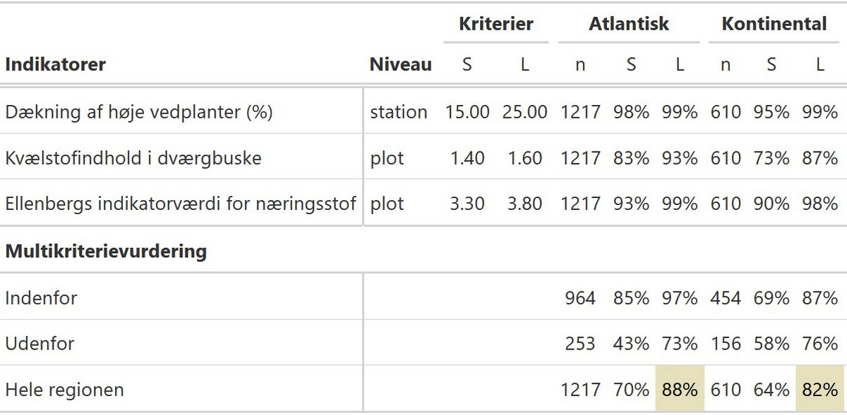 Tabel 2140.202 2025