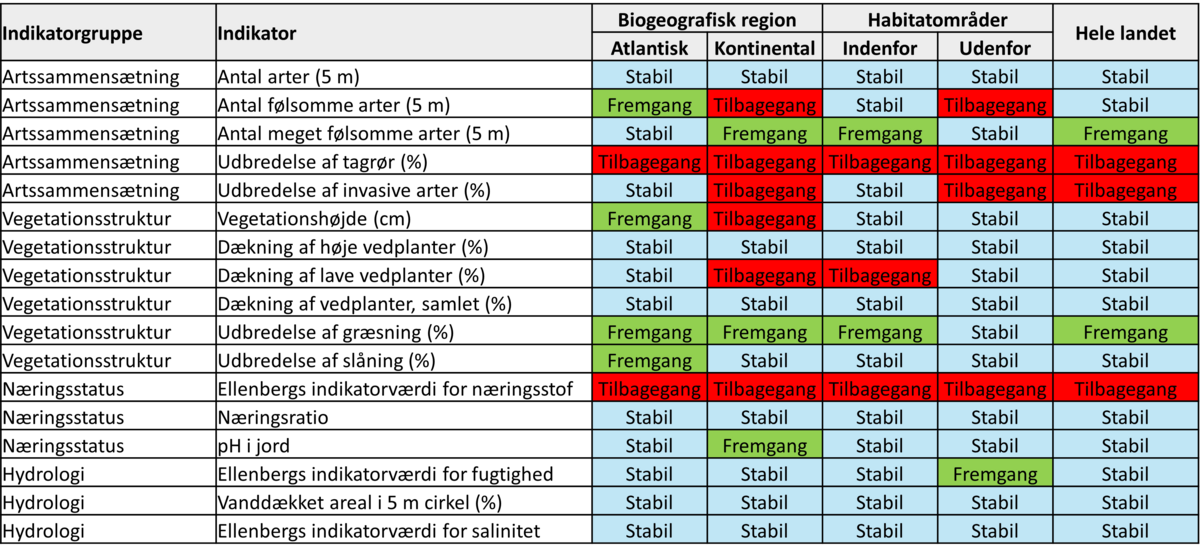 Tabel 1330.203 2025