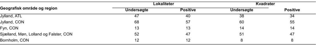 2021 Udbredelse Sydflagermus