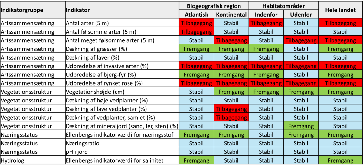 Tabel 2120.203 2025