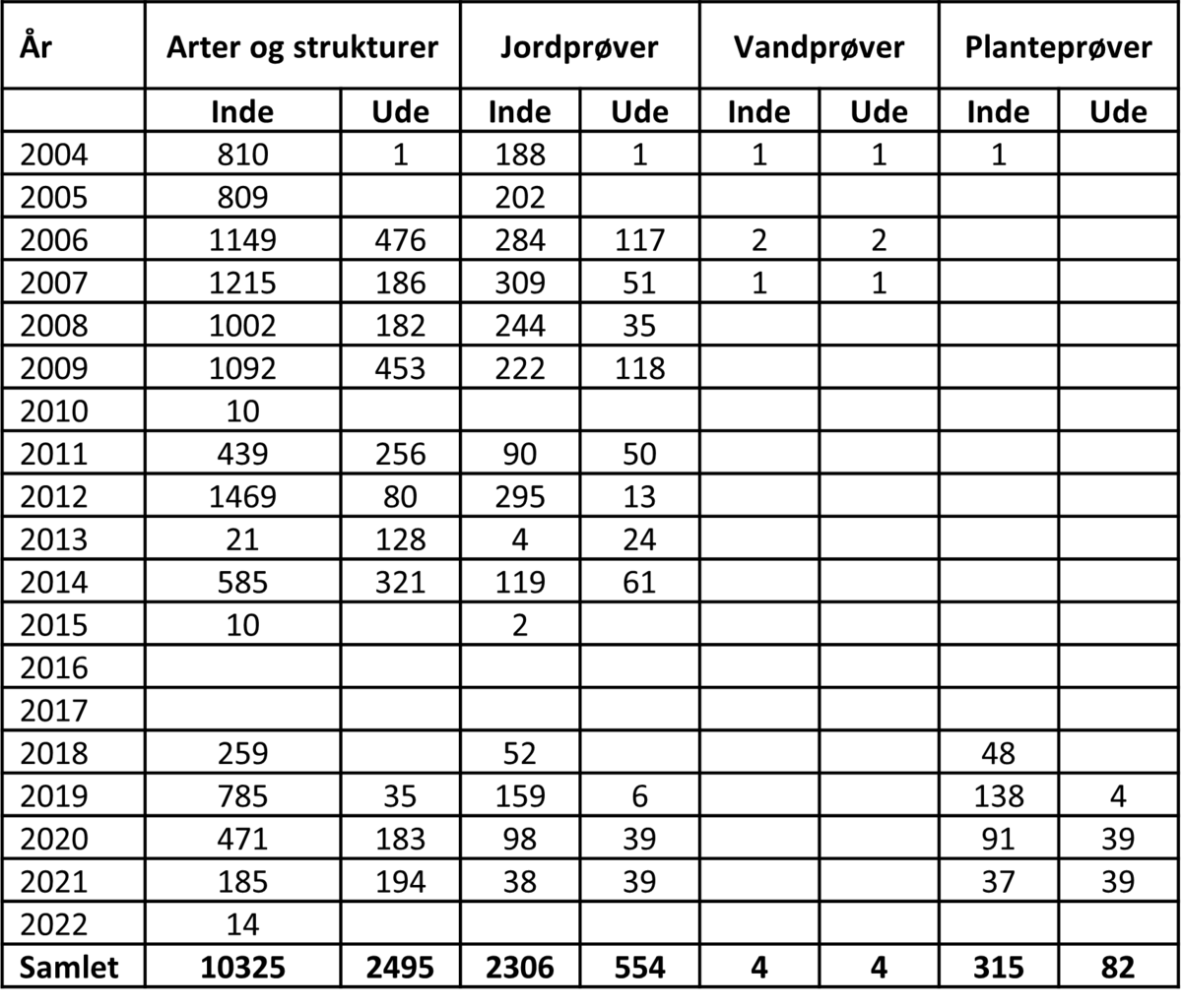 Tabel 1330.5b