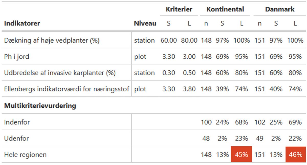 Tabel 2250.202 2025
