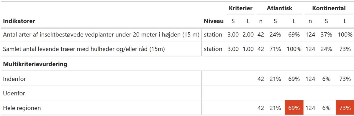 Tabel 2180.202 2025