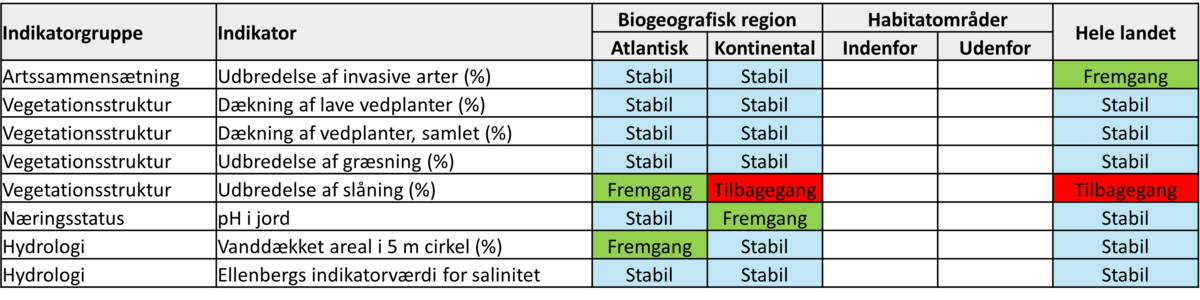 Tabel 1310.2003 2025