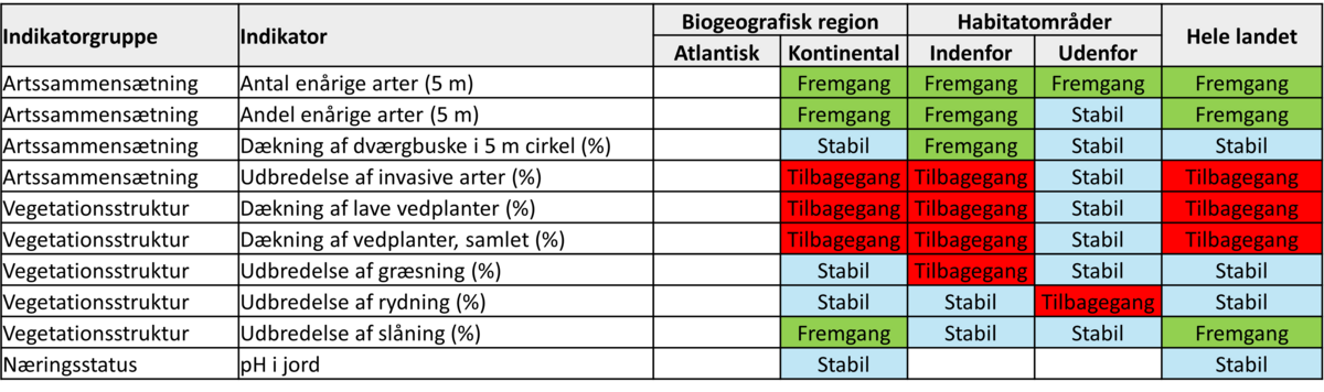 Tabel 8220.203 2025