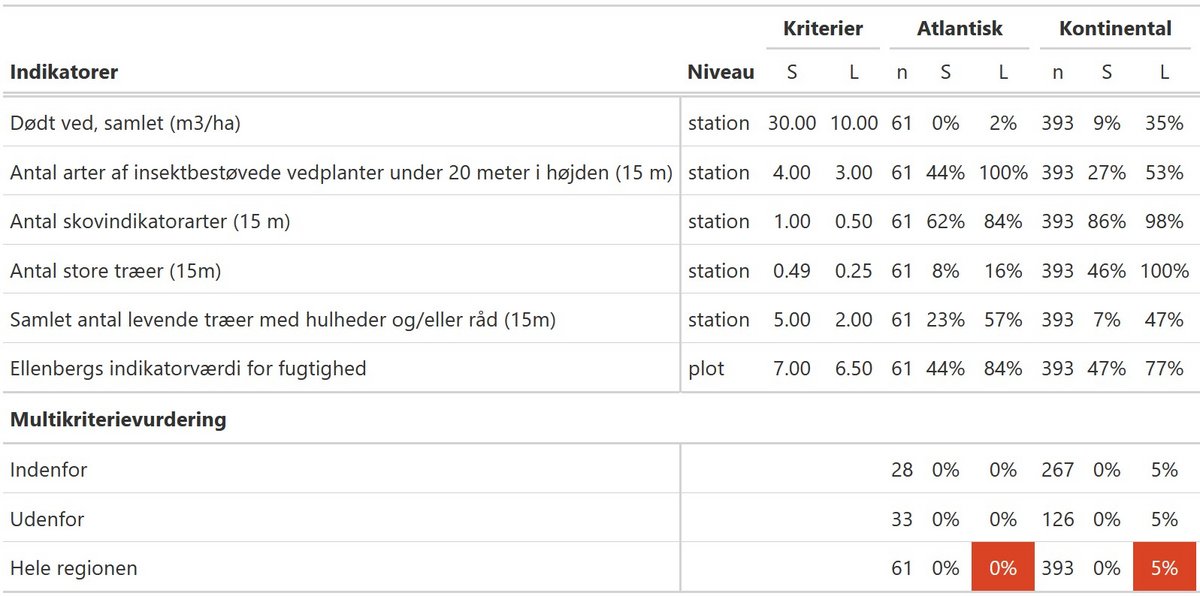 Tabel 91D0.202 2025