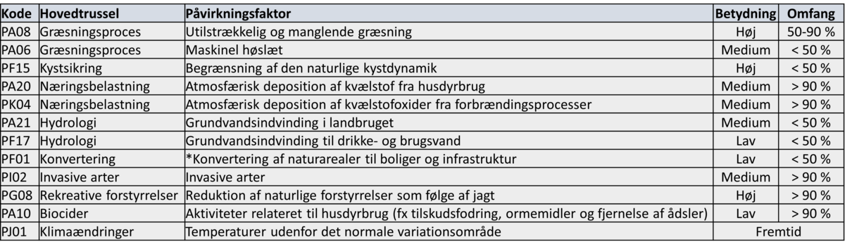 Tabel 2160.204