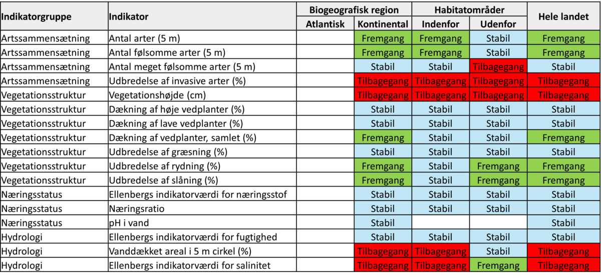 Tabel 1340.203 2025