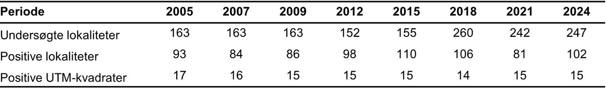 Klokkefrø lokaliteter 2024