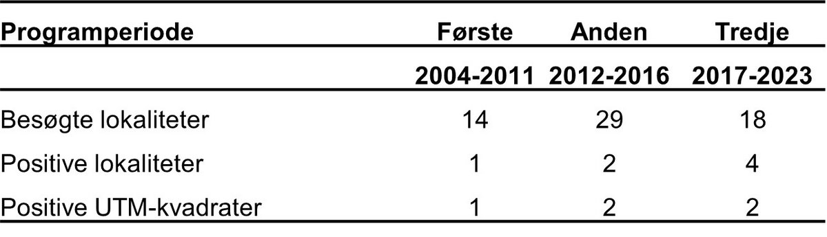 Enkelt månerude lokaliteter 2024