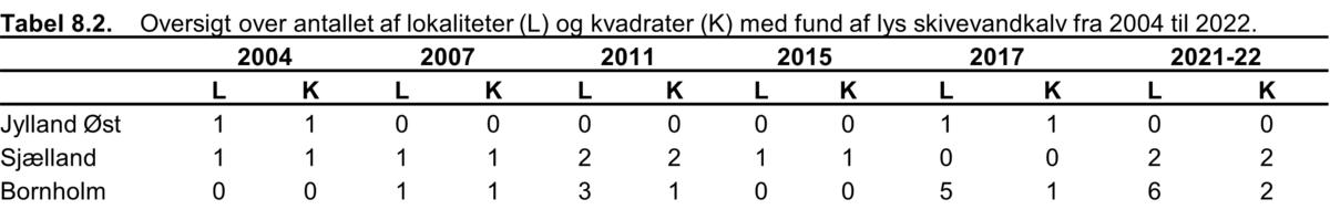 lys skivevandkalv 2022 Tabel 2