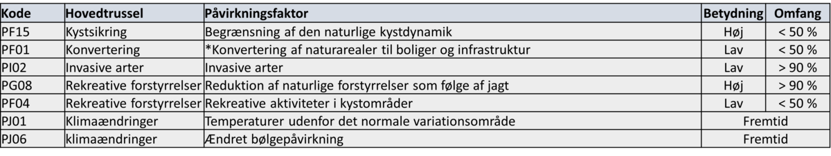 Tabel 2110.204