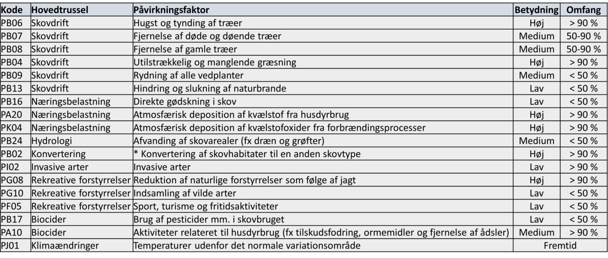 Tabel 9110.204