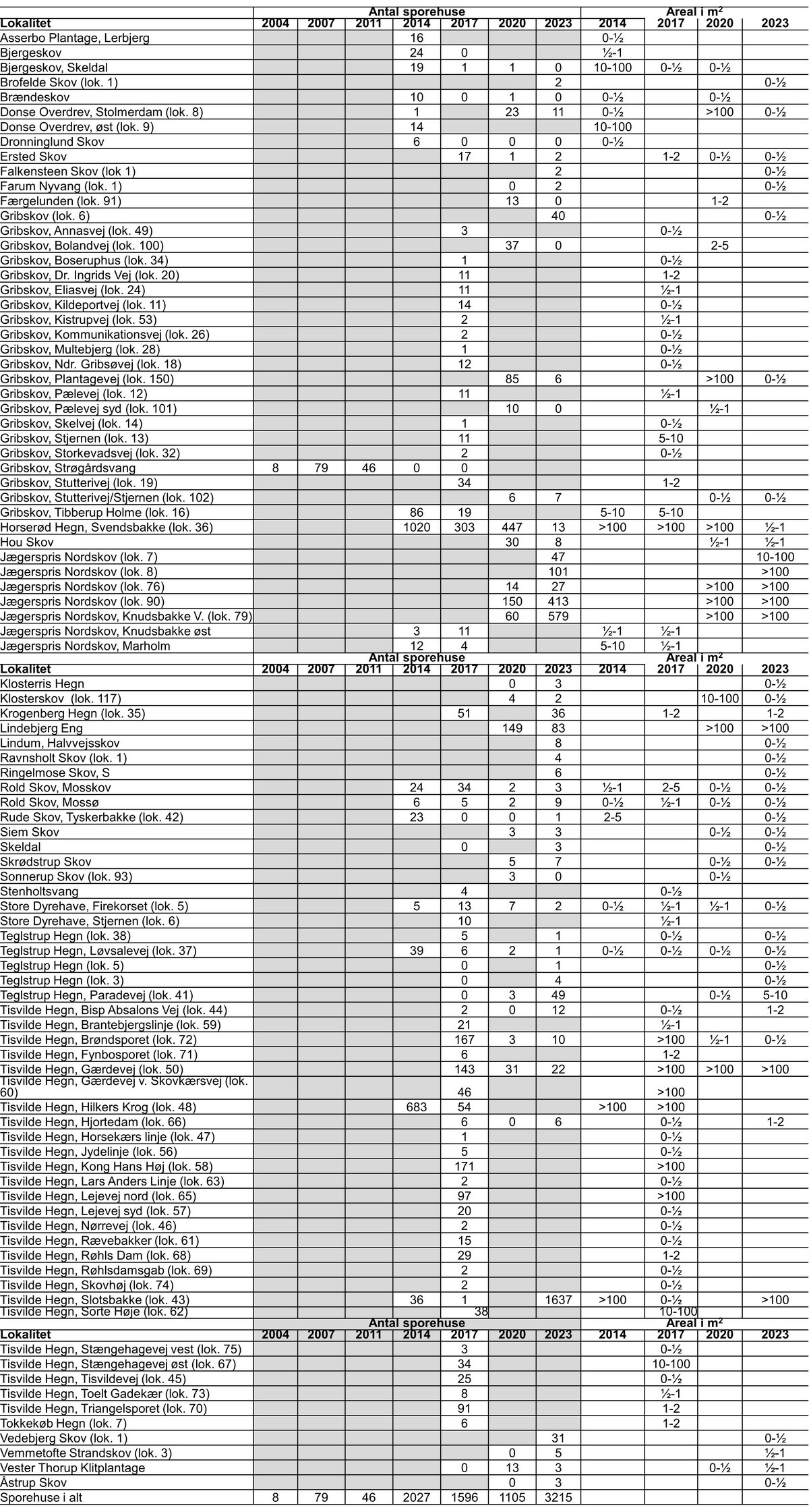 Grøn buxbaumia overvågningsoversigt 2024