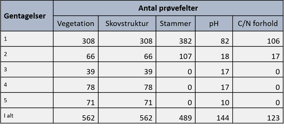 Tabel 91D0.5c