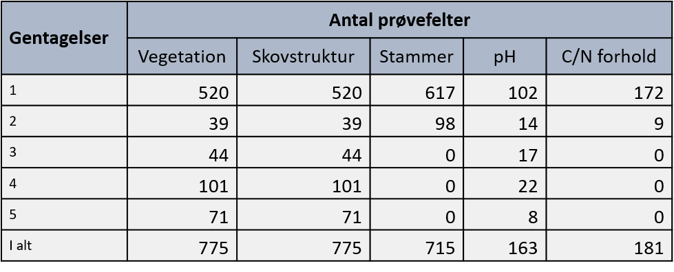 Tabel 91E0.5c