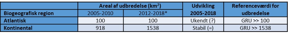 Frynseflagermus Tabel 2
