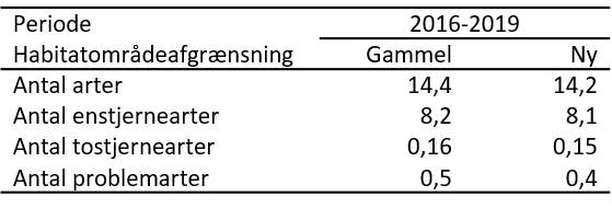 91D0.102 Artstabel