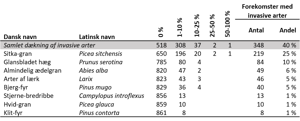 91E0.103 Invasiv