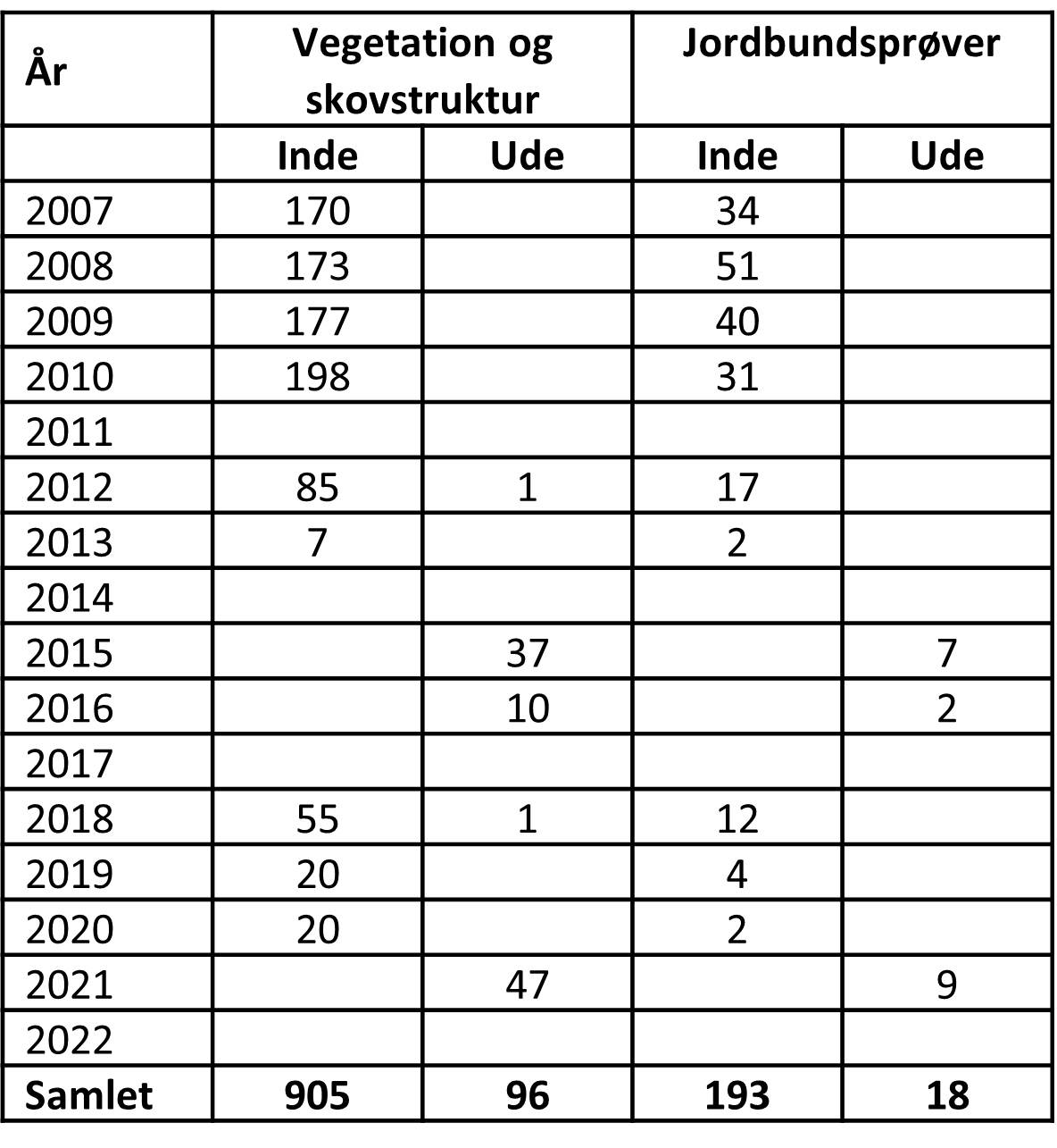 Tabel 9120.5b.