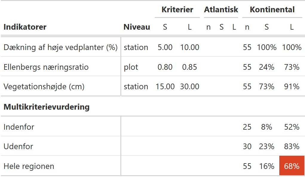 Tabel 1340.202 2025